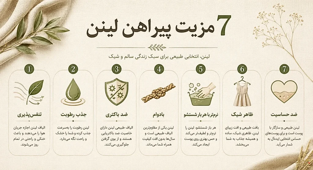 اینفوگرافیک مرحله شستشوی صحیح پیراهن لینن: کیسه مخصوص، مایع ملایم، خشک در سایه، اتو بخار
