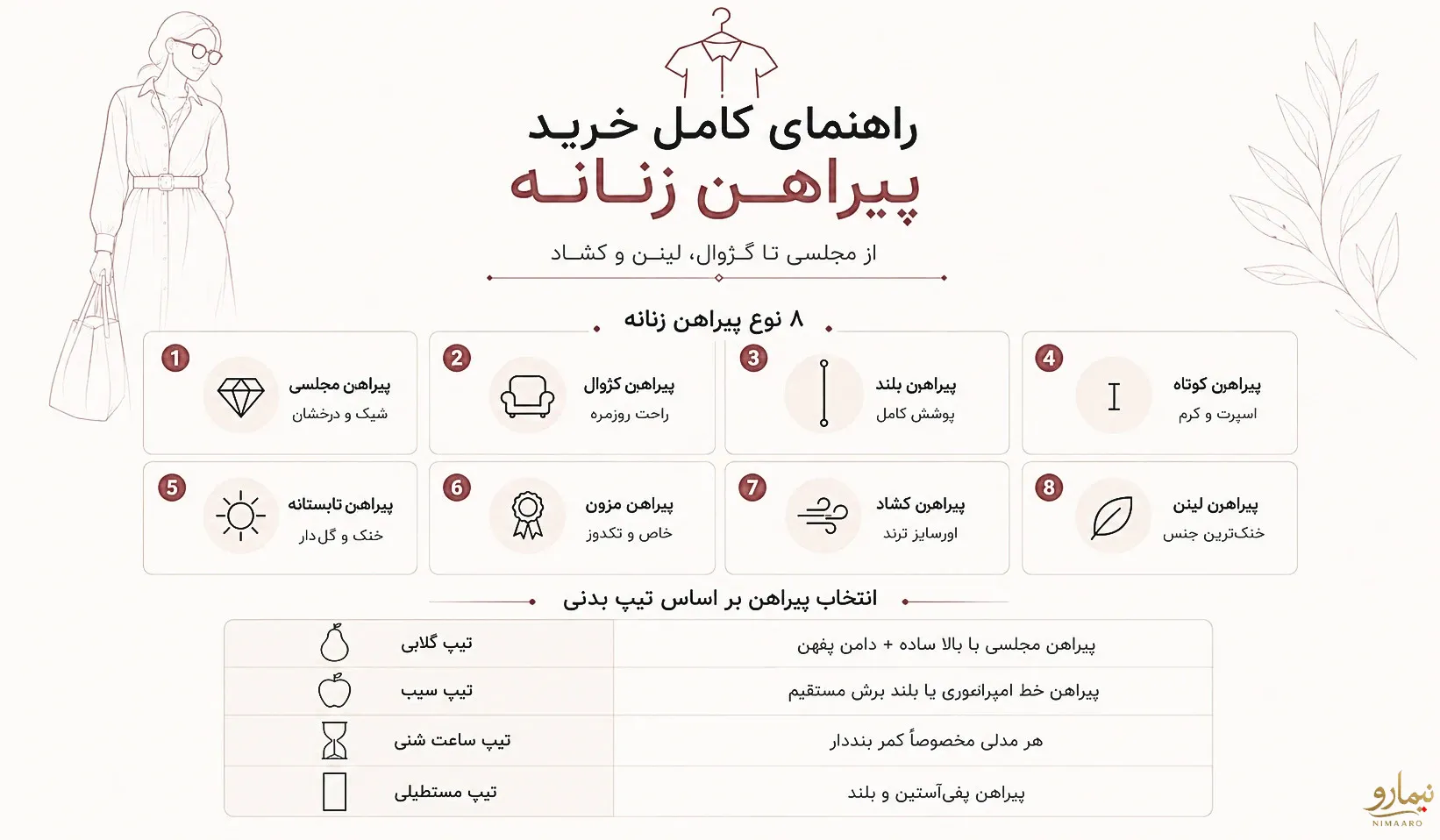 اینفوگرافیک راهنمای لباس زنانه